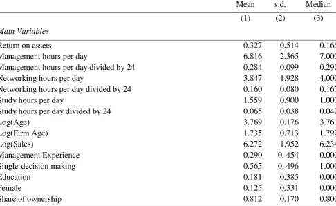 Table 1: Descriptive statistics for estimation sample. 