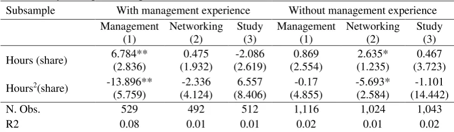 Table 5: Results for instrumental variables regressions for firm performance and activity hours for subsamples