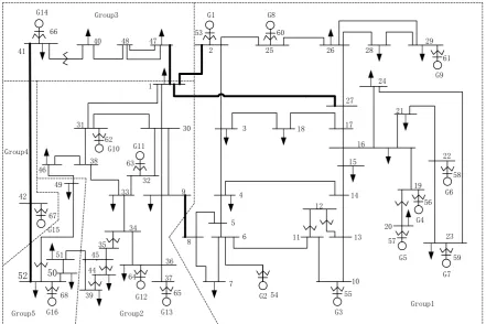 Table 2. Real parameters of low frequency oscillation of 16 machine system. 