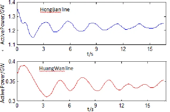 Table 3. Identification results of frequency and damping ratio. 