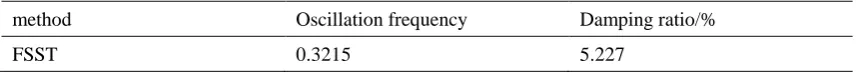 Table 4. Identification results of measured PMU data by FSST. 