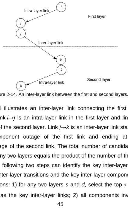 Figure 2-14. An inter-layer link between the first and second layers. 