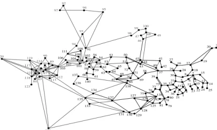 Figure 2-15. NPCC 140-bus system. 