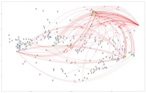 Figure 2-18. Top-100 key intra-layer links and top-20 key intra-layer components in terms of the  propagated electrical distance (excluding 3 isolated components)