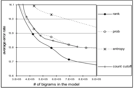 Figure 2: Comparison of pruning criteria 