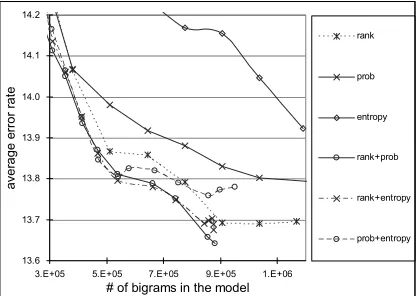 Figure 5: Comparison of combined pruning criterion performance 