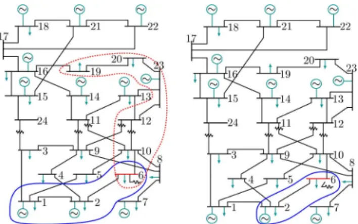 Fig. 3. IEEE 24-bus RTS with bus 6 isolated. On the left, DC method (solid) and PWL method without shunt switching (dashed)