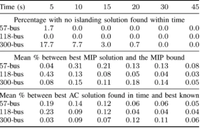 TABLE II