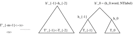 Figure 3: Result of adjoin-right under NT label