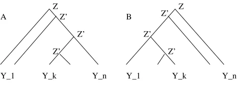 Figure 4: Binarization schemes