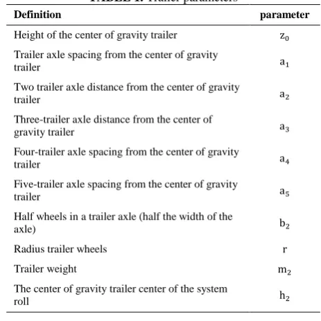 TABLE 1. Trailer parameters 