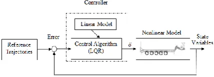 Figure 5.  Steps to control the trailer routing with image processing 