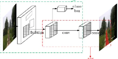Figure 3. RPN structure diagram. 