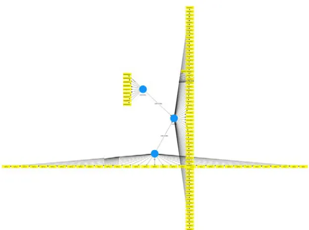 Table 12  Results of Structural Model Path Coefficient