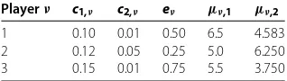 Table 3 Values of constants for Example 4.3