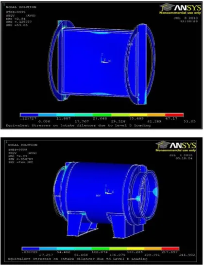 Figure 7. The component level stress distribution due to the Level D Loading has been plotted for the reinforced rings and the reinforced bars, and the second, the saddle structure and the nozzles