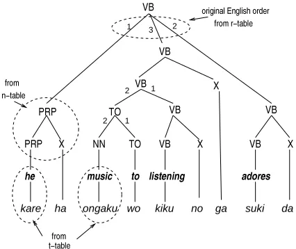 Figure 2: Decoded Tree