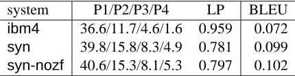 Table 1: Decoding performance