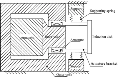 Figure 1. Schematic diagram of electromagnetic vibration table structure. 