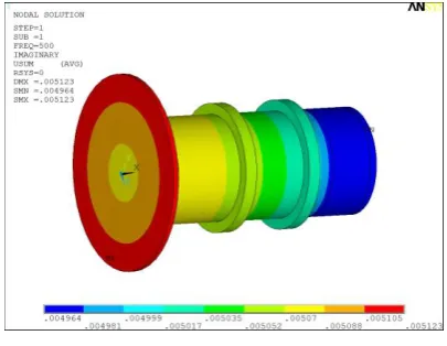 Figure 10. Heterogenerty of all frequency points within the range of 100~500Hz. 