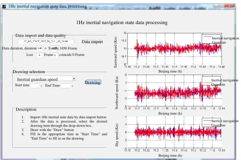 Figure 6. Progress bar interface. 