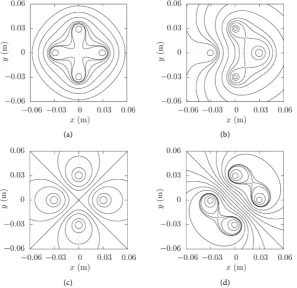 Figure 4. Stream lines of the flows generated by the four sets of rotation. As defined in Equation (12): (a) Set of rotation 1; (b) Set of rotation 2; (c) Set of rotation 3; (d) Set of rotation 4