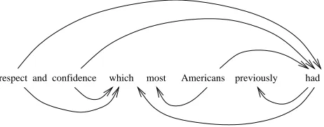 Figure 2: A dependency structure recovered by theparser from unseen data