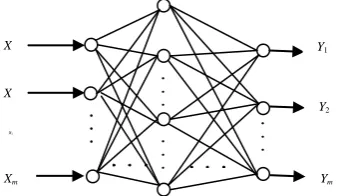 Figure 1. BP network structure. 