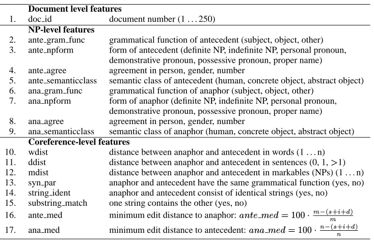 Table 3: Our Features