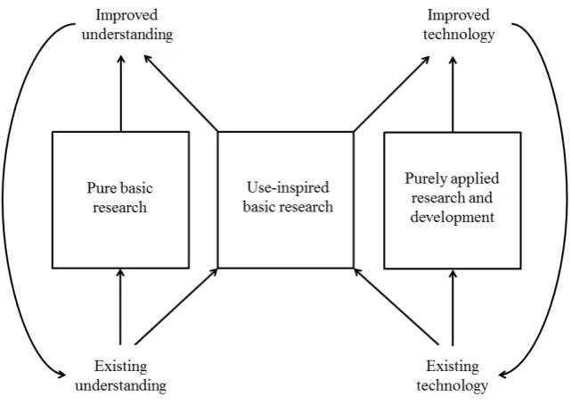 Figure 2 – Revised dynamic model (STOKES, 2005, p. 138). 