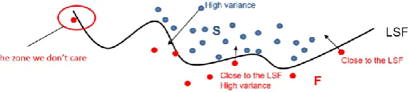 Table 1. Definition of the learning criterion and the stipping condition for the learning functions EFF and U