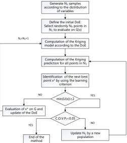 Figure 2. Flow chart of the proposed method. 