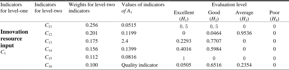 Table 3. The belief structure evaluation information under indicator C1 in enterprise A