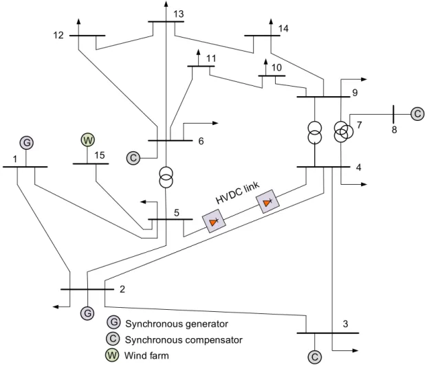 Figure 6.1 Modified IEEE 14-bus system 