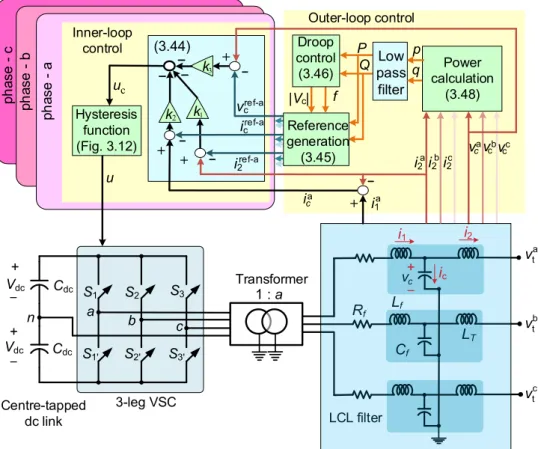 Figure 3.9 Voltage source converter and filter structure with the considered closed  loop control for each non-inertial distributed generator 
