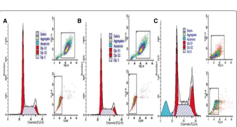 Figure 3 Changes in mitochondrial membrane potential (H. pyloriΔΨm). A: GES-1 cells (negative control group); B: GES-1 cells co-cultured with30; C: GES-1 cells co-cultured with H