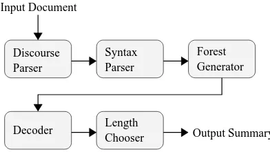 Figure 3: The pipeline of system components.