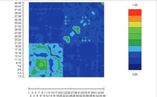 Table 3. The performance of STRUCTURE 2.0 and the singularvalue decomposition (SVD)-based method on the simulated data.