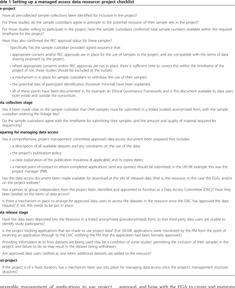 Table 1 Setting up a managed access data resource: project checklist