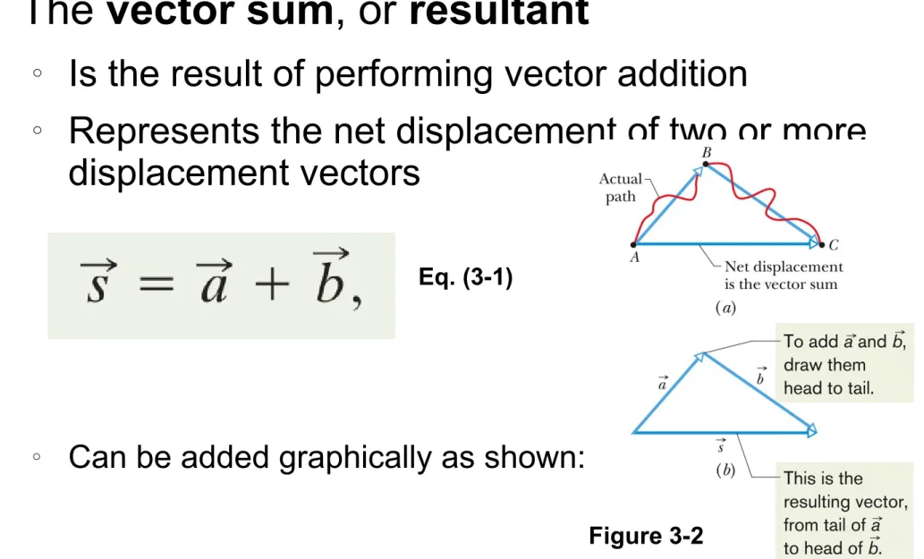 Figure 3-2Eq. (3-1)