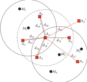 Figure 2: Geometric relationship among anchor nodes.