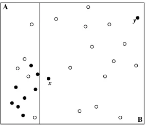 Figure 3: Hypothetical Data Space