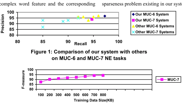 Figure 1: Comparison of our system with others 