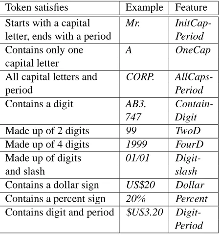 Table 1: Features based on the token string