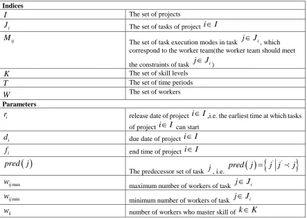 Table 1. Notations. 