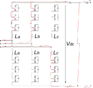 Figure 2. MMC operation principle during fault. 