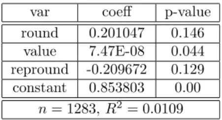 Table 3: OLS regression on seed