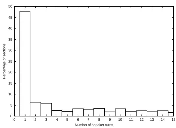 Table 1: Impact of the word error rate on themean average precision using using a 1-gram doc-ument model
