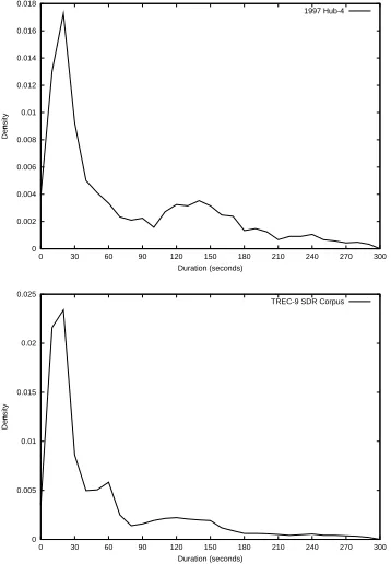 Table 2: Mean average precision with manual andautomatically determined story boundaries
