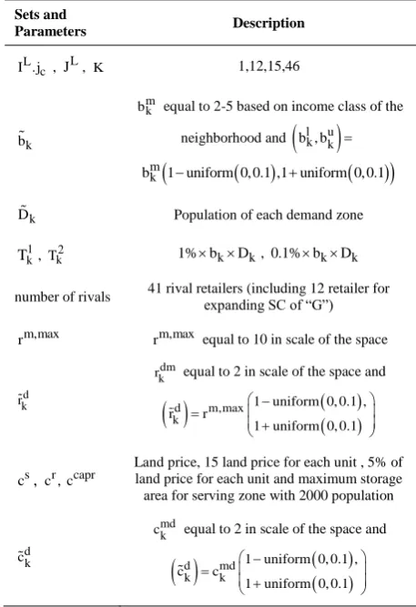TABLE 2. Parameters of the real case problem 